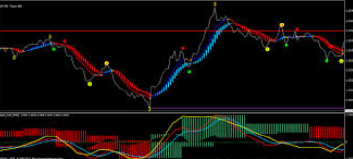 forex scalping strategy that works